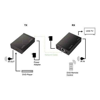 LogiLink 4K HDMI Extender Set ber LAN, HDCP/IR, 50 m